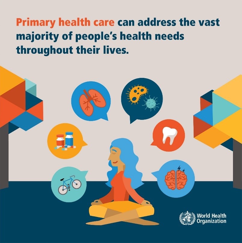 Primary Health Care. Quelle: WHO 2019 Primary Health Care. Quelle: WHO 2019